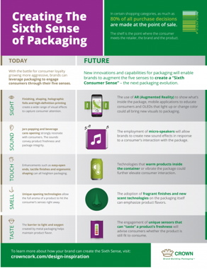 Crown_PackagingForTheSenses_Infographic