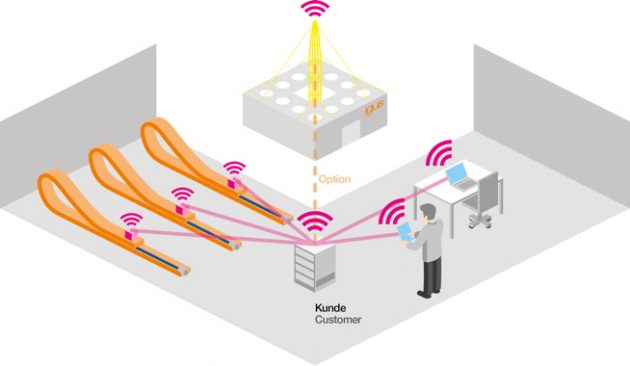 Through the “isense” system, intelligent cable carrier systems, cables, and linear guides communicate with factory personnel to inform about potential maintenance dates. 