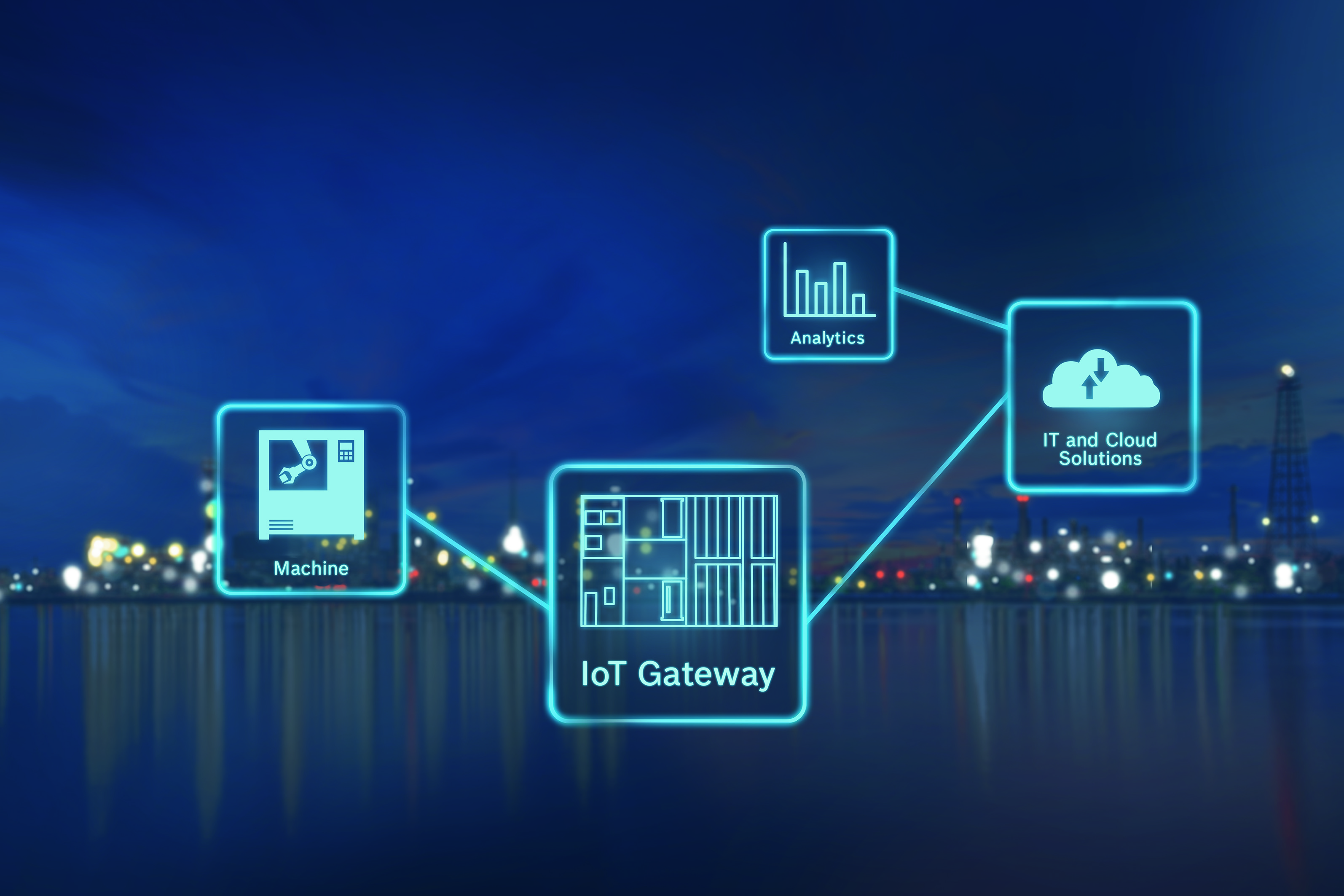 IoT Gateway - Canadian Packaging